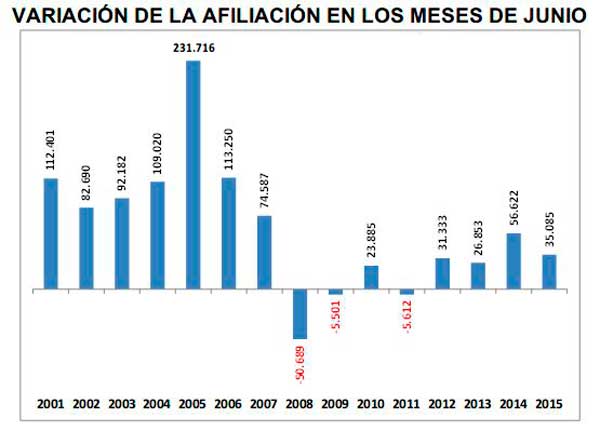 variacionafiliacion.JPG